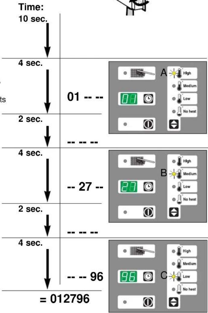 Wascomat TD30 RMC - Example of machine having run for 12796 hours: - 2