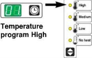 Wascomat TD30 RMC - Temperature setting - 1