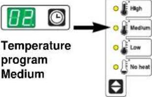 Wascomat TD30 RMC - Temperature setting - 4