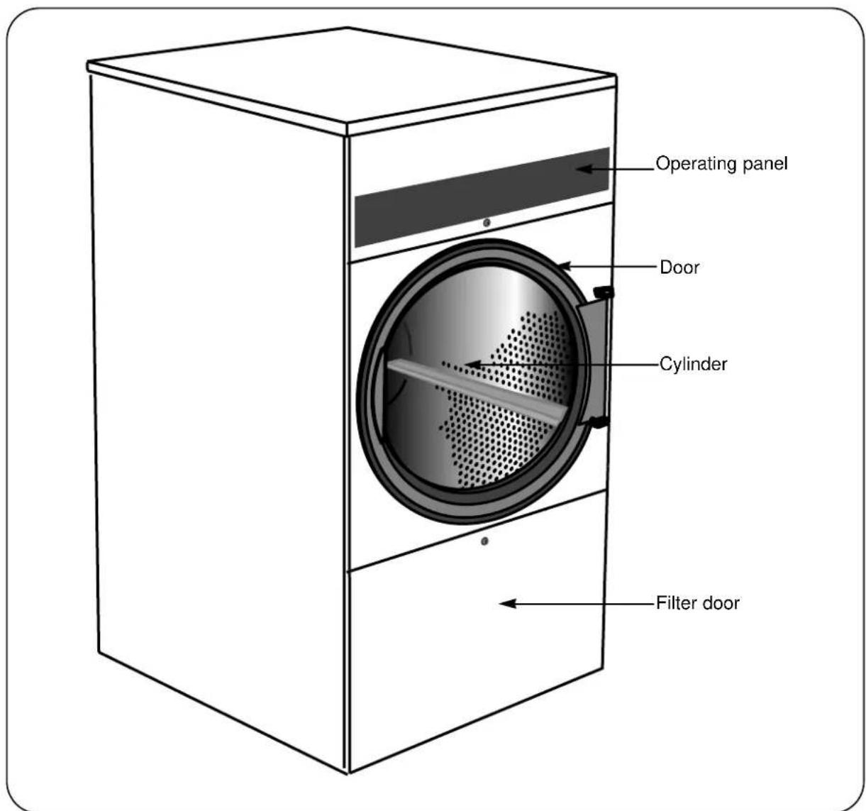 Operating panel Door Cylinder Filter door