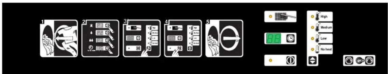 Diagram showing five-step appliance control panel with labeled buttons and function icons, including a digital display and thermal management interface.