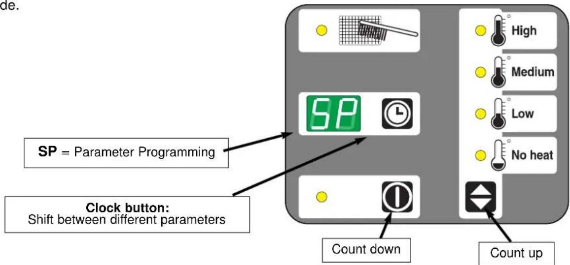 SP = Parameter Programming Clock button: Shift between different parameters Count down High Medium Low No heat Count up