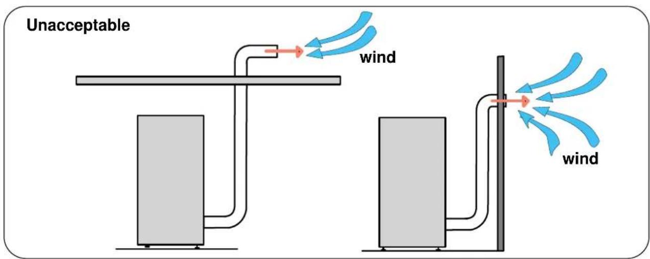 Unacceptable wind wind