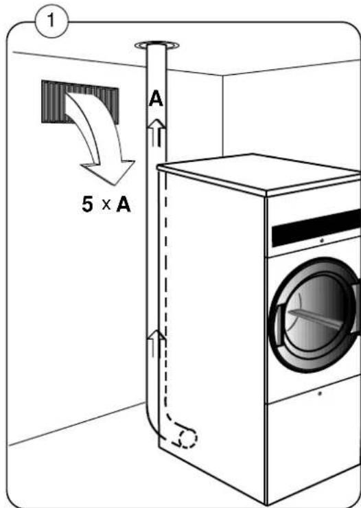 1 5 × A A I