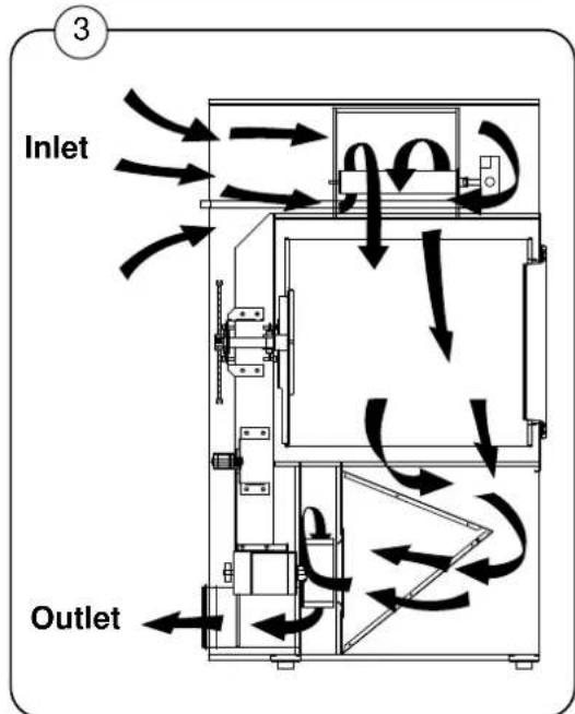 Wascomat TD50 RMC - Air principle - 3