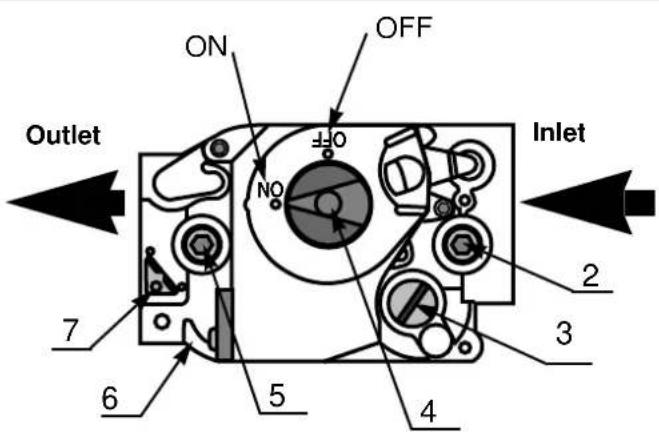 Outlet ON OFF NO Inlet 2 3 4 5 6 7