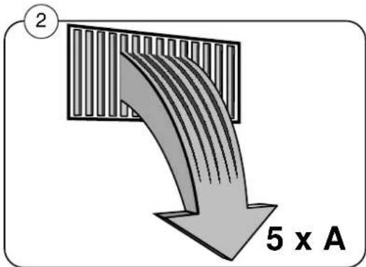 2 5 x A