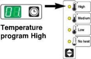 Wascomat TD50 RMC - Temperature setting - 1