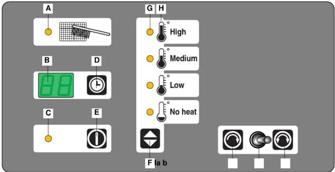 A B C D E G H High Medium Low No heat F la b