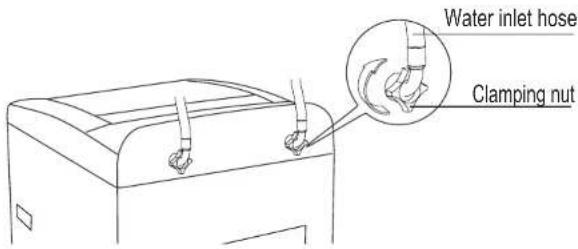 Water inlet hose Clamping nut