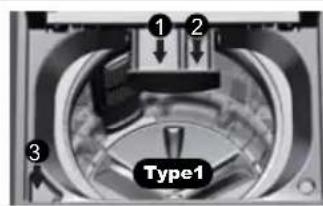 1 2 3 Type1