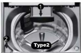1 2 Type2