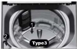 1 2 Type3