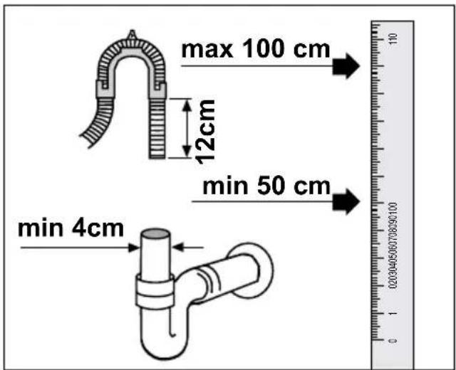 max 100 cm 12cm min 50 cm min 4cm