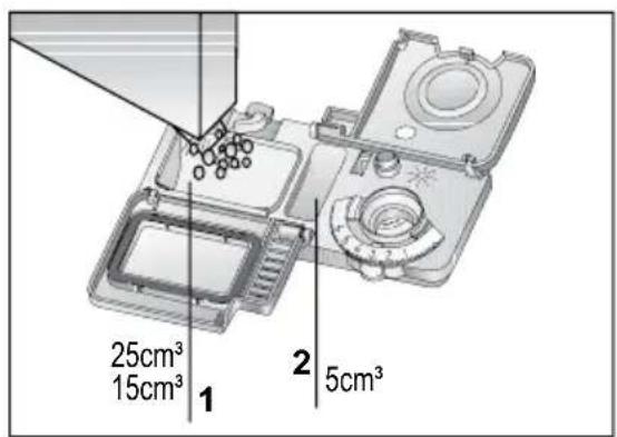25cm³ 15cm³ 1 2 5cm³