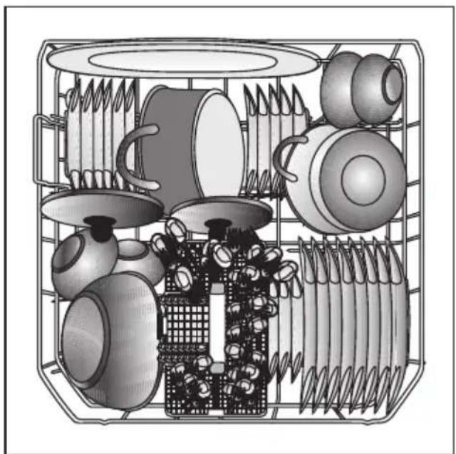 Euromaid EDI14S - Suggestions for loading the dishwasher - 1