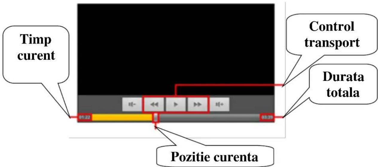 Timp current Control transport Durata totala Pozitie curenta