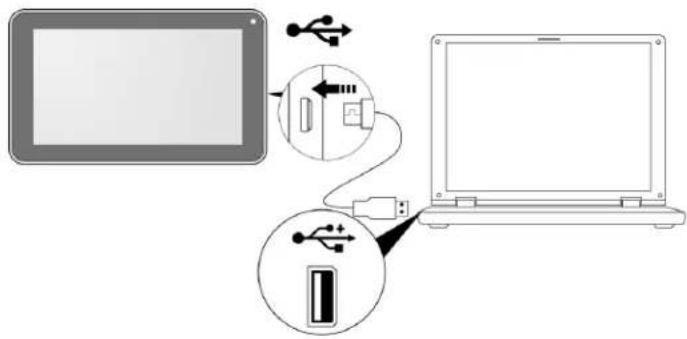 Diagram showing USB connection between a laptop and a tablet, with labeled components and cable connections.