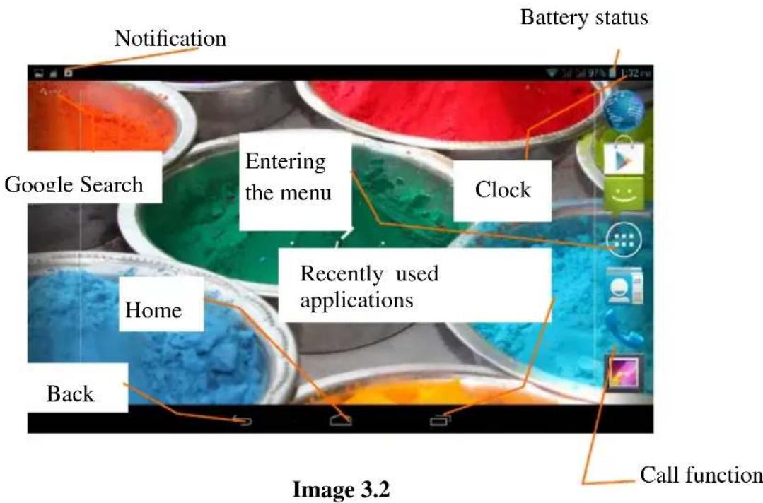 Notification Battery status Google Search Entering the menu Clock Home Recently used applications Back Call function Image 3.2