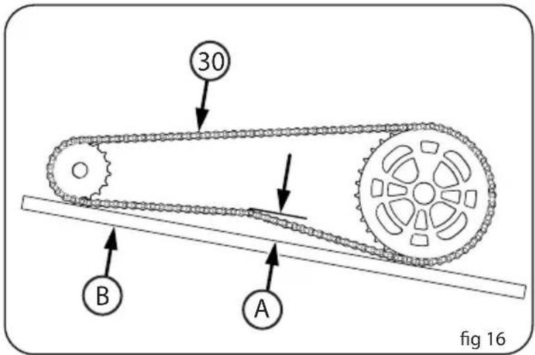 30 B A fig 16