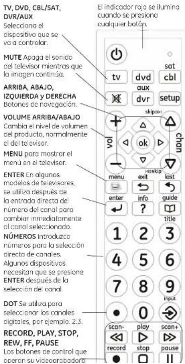 TV, DVD, CBL/SAT, DVR/AUX Selecciona el dispositivo que se va a controlar. MUTE Apaga el sonido del televisor mientras que la imagen continúa. ARRIBA, ABAJO, IZQUIERDA y DERECHA Botones de navegación. VOLUME ARRIBA/ABAJO Cambia el nivel de volumen del producto, normalmente el del televisor. MENU para mostrar el menú en el televisor. ENTER En algunos modelos de televisores, se utiliza después de la entrada directa del número del canal para cambiar inmediatamente el canal seleccionado. NÚMEROS introduzco números para la selección directo de canales. Algunos dispositivos necesitan que se presione ENTER después de la selección del canal. DOT Se utiliza para seclecionar los canales digitales, por ejemplo. 2.3. RECORD, PLAY, STOP, REW, FF, PAUSE Los botones de control que operan su videoarabadora