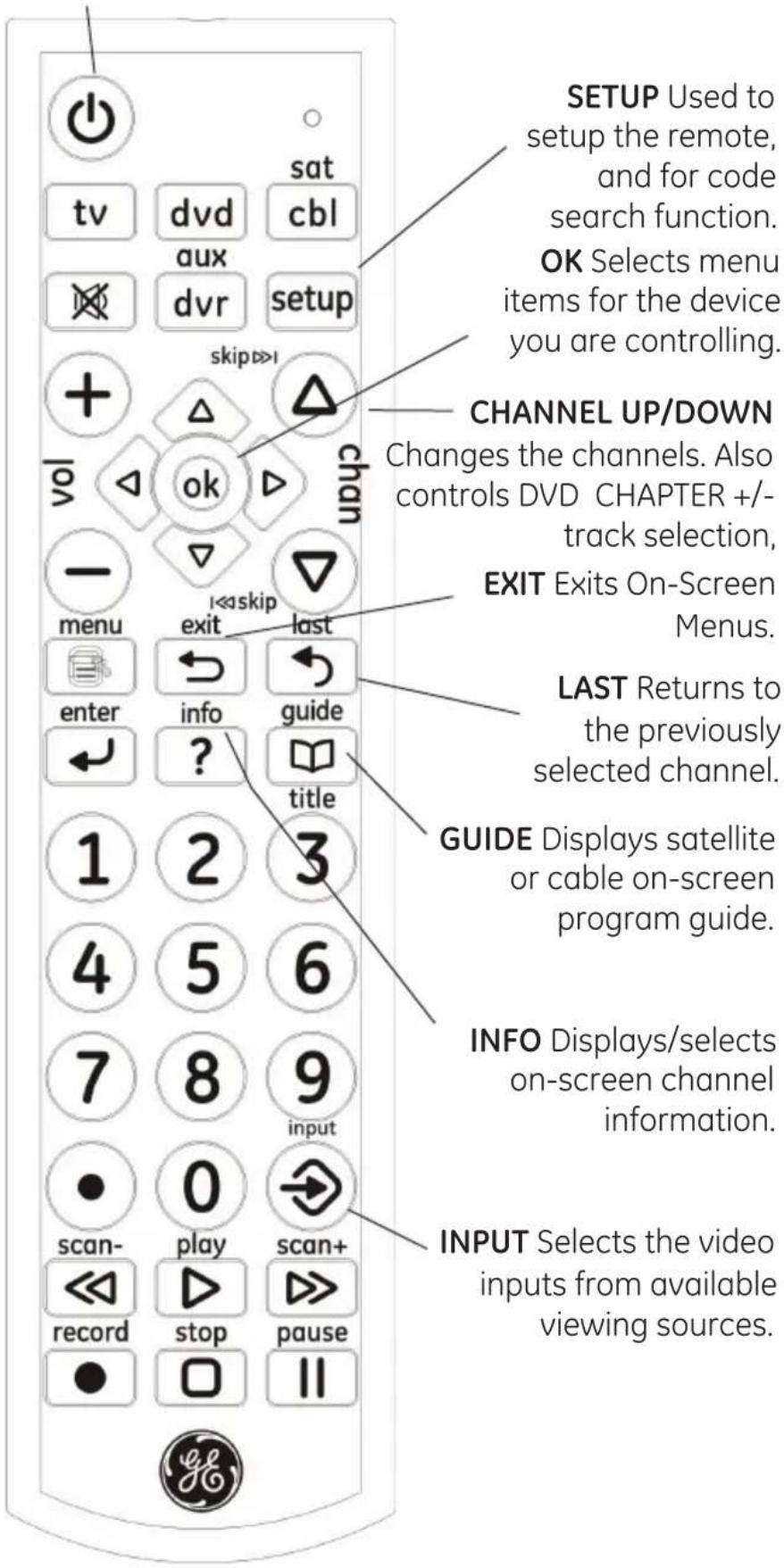 SETUP Used to setup the remote, and for code search function. OK Selects menu items for the device you are controlling. CHANNEL UP/DOWN Changes the channels. Also controls DVD CHAPTER +/- track selection, EXIT Exits On-Screen Menus. LAST Returns to the previously selected channel. GUIDE Displays satellite or cable on-screen program guide. INFO Displays/ selects on-screen channel information. INPUT Selects the video inputs from available viewing sources.