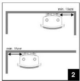 min. 15cm min. 150cm 2