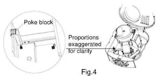 Poke block Proportions exaggerated for clarity Fig.4