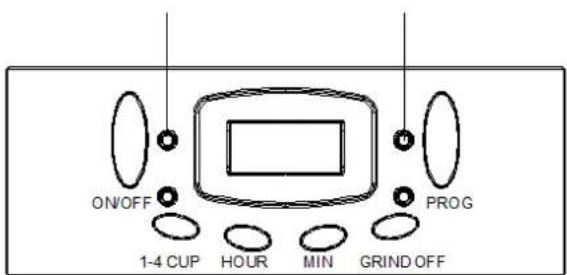 ON/OFF PROG 1-4 CUP HOUR MIN GRIND OFF