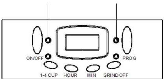ON/OFF 1-4 CUP HOUR MIN GRIND OFF PROG