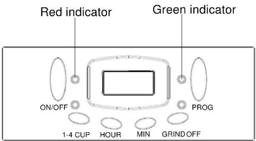 Red indicator Green indicator ON/OFF PROG 1-4 CUP HOUR MIN GRIND OFF