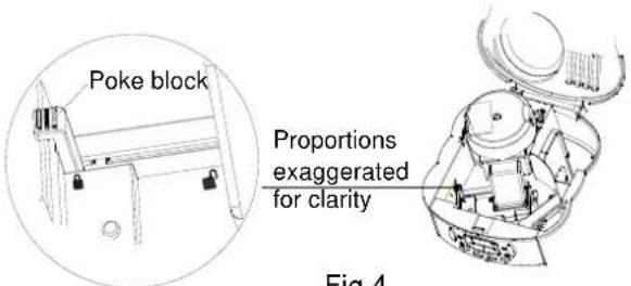 Poke block Proportions exaggerated for clarity Fig. 4
