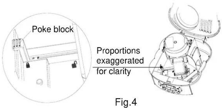 Poke block Proportions exaggerated for clarity Fig.4