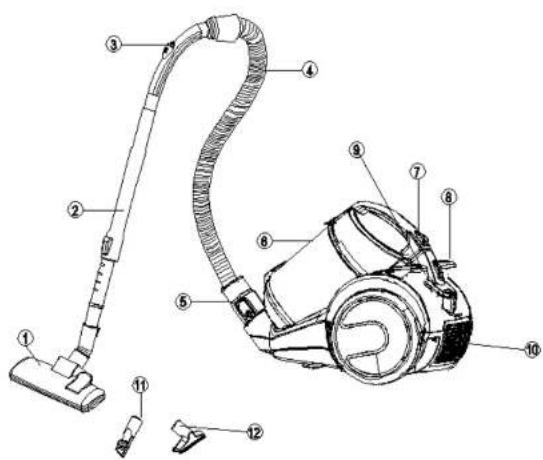 Labeled diagram of a vacuum cleaner with numbered parts for identification