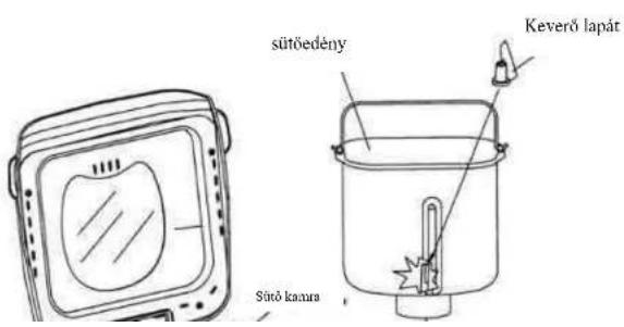 sütöedény Sütő kamra Keverő lapár