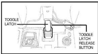 TOGGLE LATCH TOGGLE LATCH RELEASE BUTTON