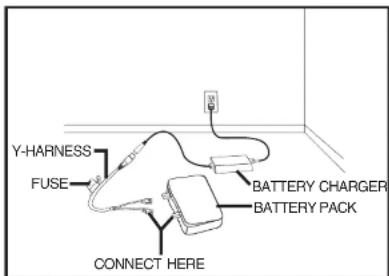 Y-HARNESS FUSE CONNECT HERE BATTERY CHARGER BATTERY PACK