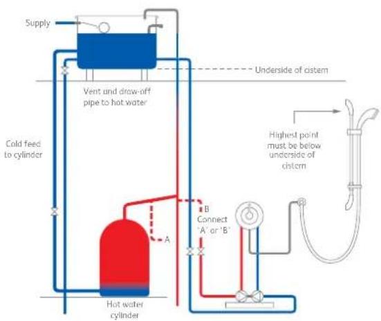 Aqualisa Aquarian Thermo - Typical installations - 3