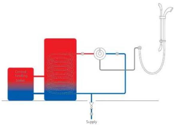 Aqualisa Aquarian Thermo - Typical installations - 4