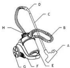 Labeled diagram of a vacuum cleaner with parts marked A through H