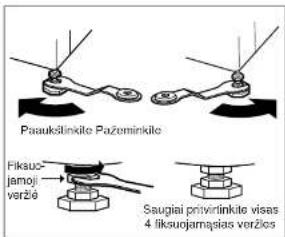 Prisukimo įžeminimo Fiksavimo veržlė Saugiai priveržkite visas 4 fiksuojamąsias veržles