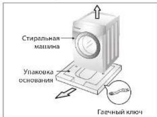 Стиральная машина Упаковка основания Гаечный ключ