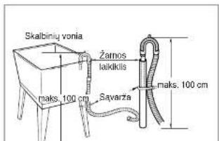 Skalbinių vonia žarnos laikiklis maks. 100 cm Savarža maks. 100 cm