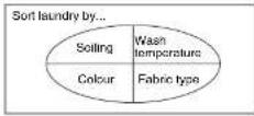 LG F12A8NDA - ■ Care before washing - 2