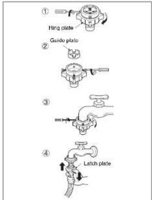 graph TD A["① Ring plate"] --> B["② Guide plate"] B --> C["③ Hand press"] C --> D["④ Latch plate"]