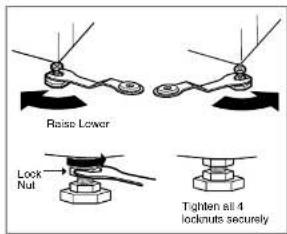 Raise Lower Lock Nut. Tighten all 4 locknuts securely.