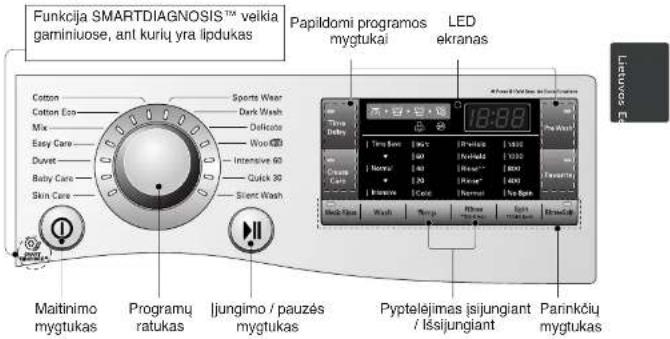 Funkcija SMARTDIAGNOSIS™ veikia gaminiuose, ant kurių yra lipdukas Papildomi programos mygtukai LED ekranas Cotton Cotton Eco Mix Easy Care Duvel Baby Care Skin Care Sports Wear Dark Wash Delicate Wool 30 Intensive 60 Quick 30 Silent Wash Maitinimo mygtukas Programų ratukas Įjungimo / pauzės mygtuka…