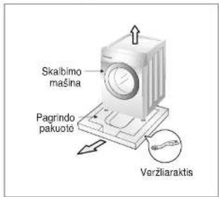 Skalbimo mašina Pagrindo pakuotė Veržliaraktis
