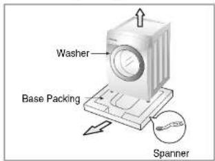 Washer, Base Packing, Spanner