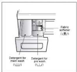 Fabric softener (heavy), Detergent for main wash (LL), Detergent for pre wash (LL).